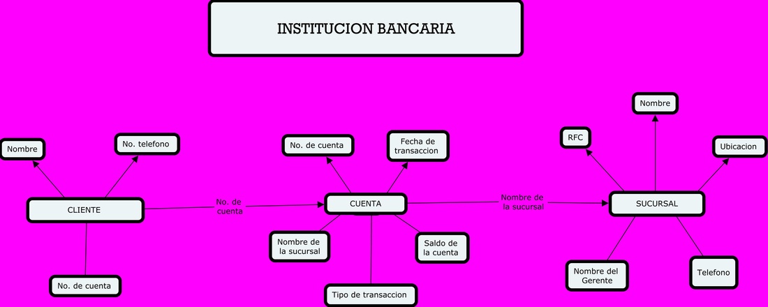 diagrama entidad relacion de banco - ANA KAREN GONZALEZ RAMOS GRADO: 3°  GRUPO: 